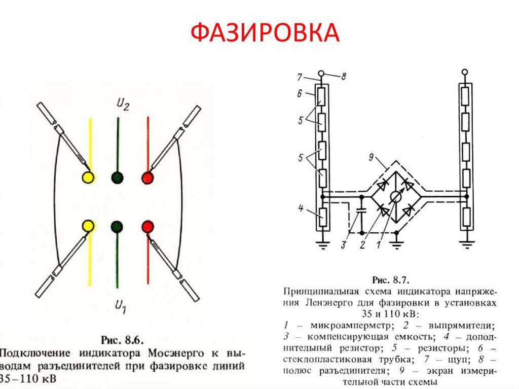 Нормы приемо-сдаточных испытаний силовых кабельных линий