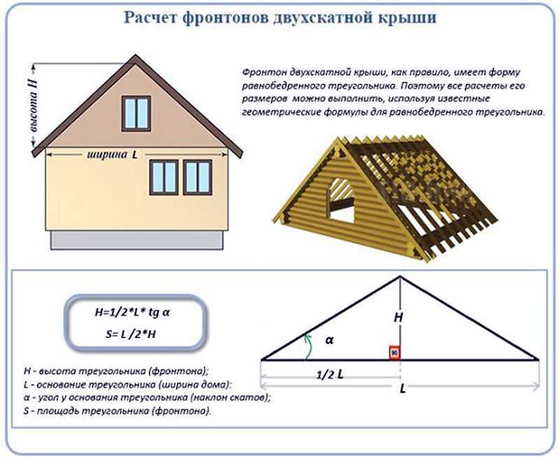 Онлайн калькулятор расчета угла наклона, стропильной системы и обрешетки двускатной крыши дома