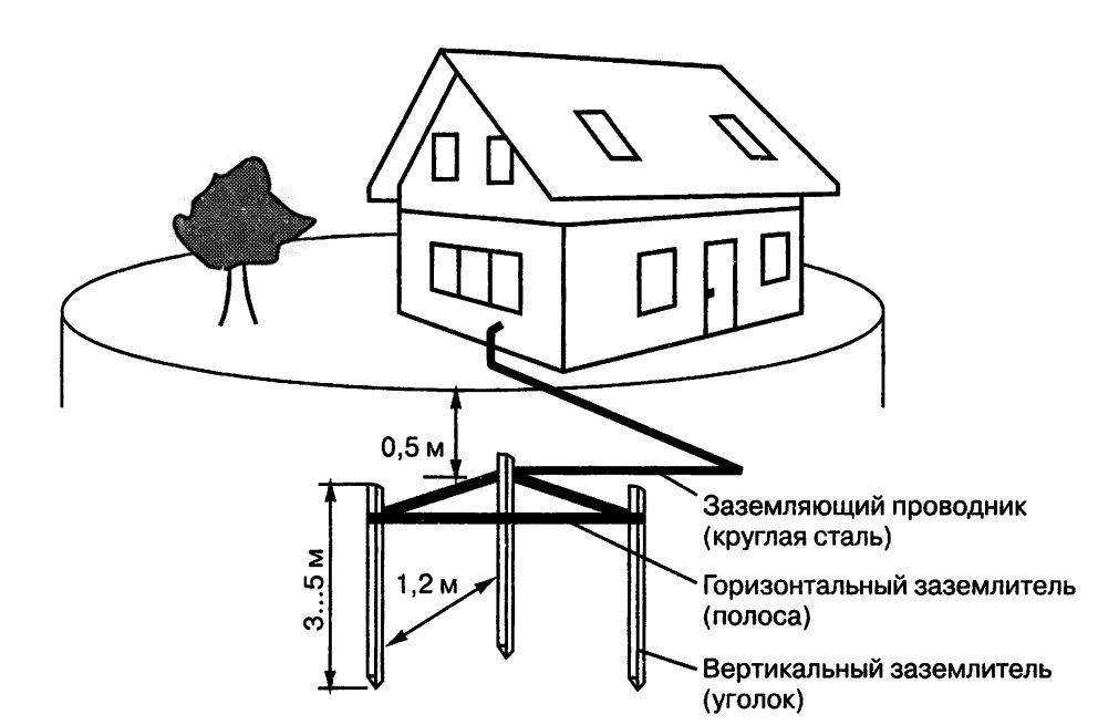 Как заземлить розетку и сделать заземляющий контур для дома или квартиры