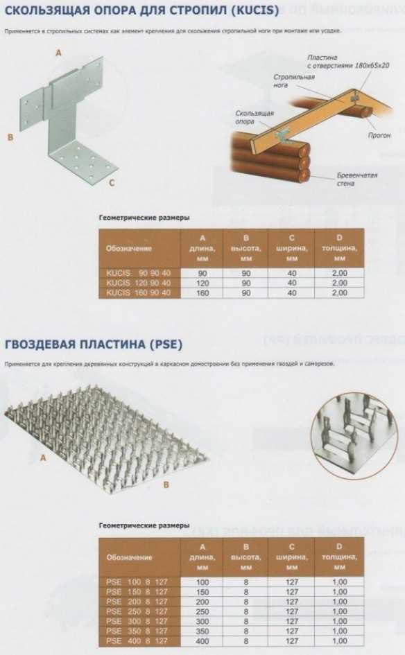 Металлические прогоны: виды, способы крепления и особенности монтажа