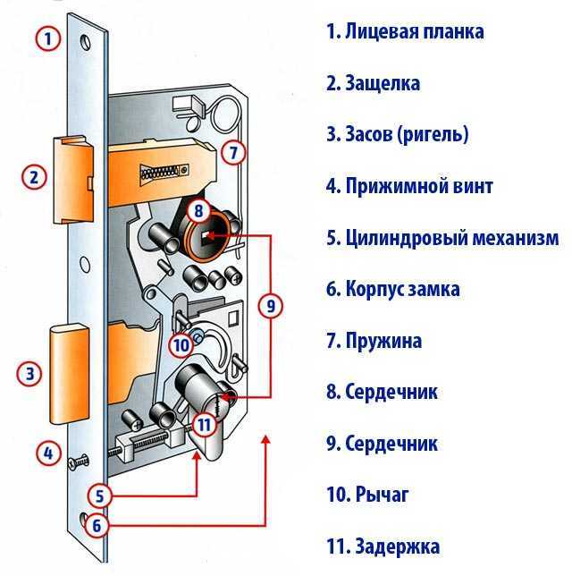 Схема дверного замка – как его собрать?