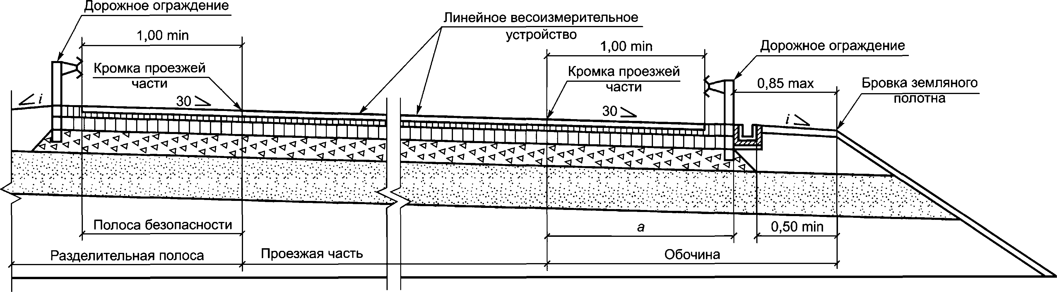 Нормативные документы при строительстве дорог