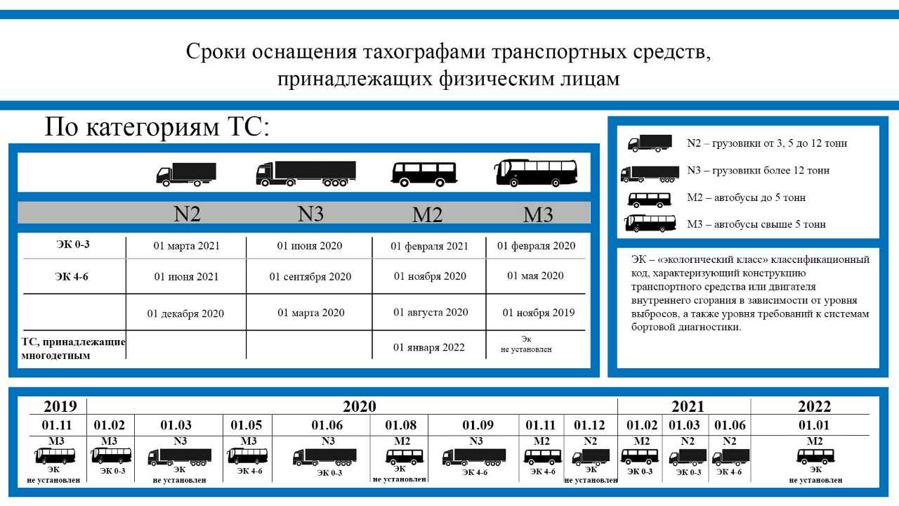 Нормы отступа от границ участка при строительстве в 2023 году