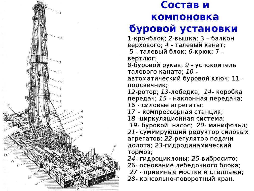 Можно ли повышать плотность бурового раствора в скважине?