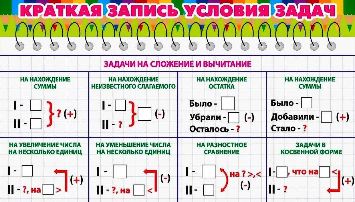 Сравнение пропускной способности первой и второй трубы: на сколько литров вода различаются?