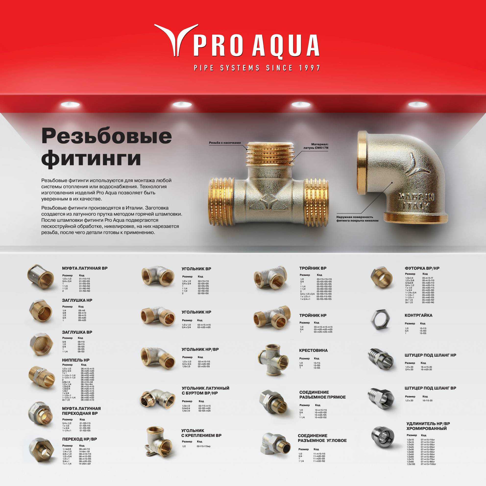 Как отличить фитинг от штуцера: основные различия
