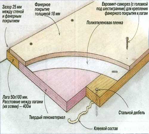 Саморезы для osb – выбираем и рассчитываем правильно