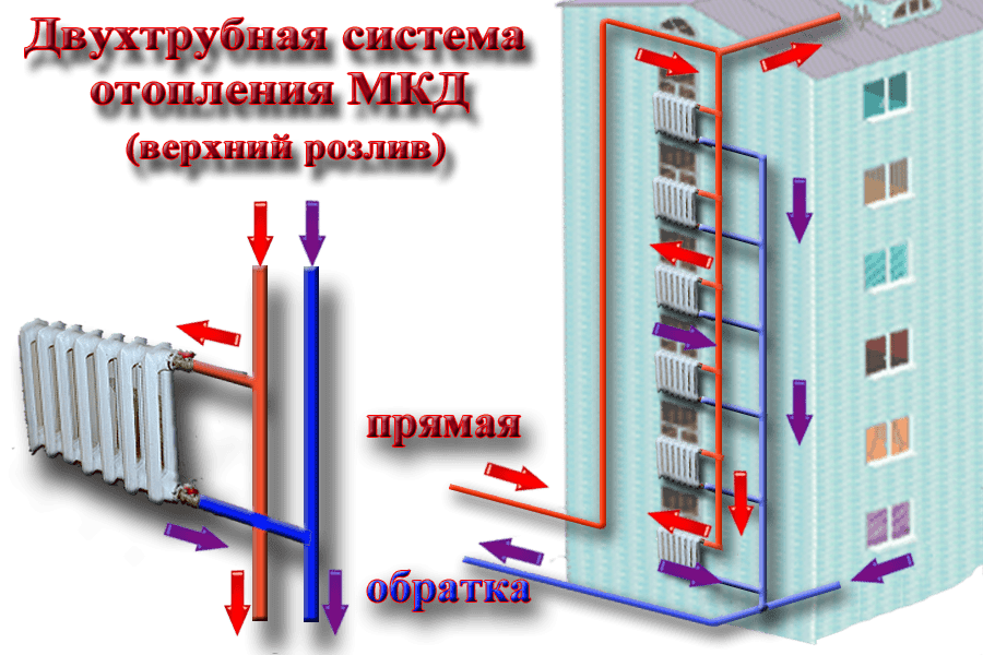 Нормы температуры батарей в квартире в отопительный сезон 2023 года