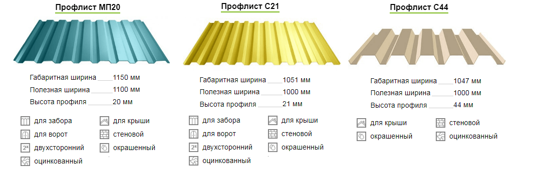 Профлист – размеры: ширина, длина, толщина