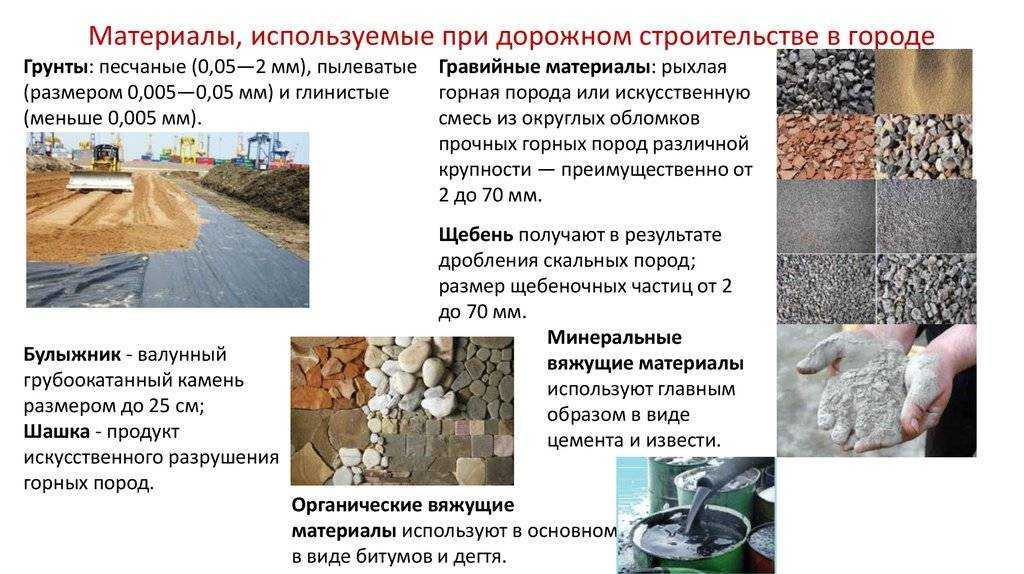 Какие есть фракции щебня фото