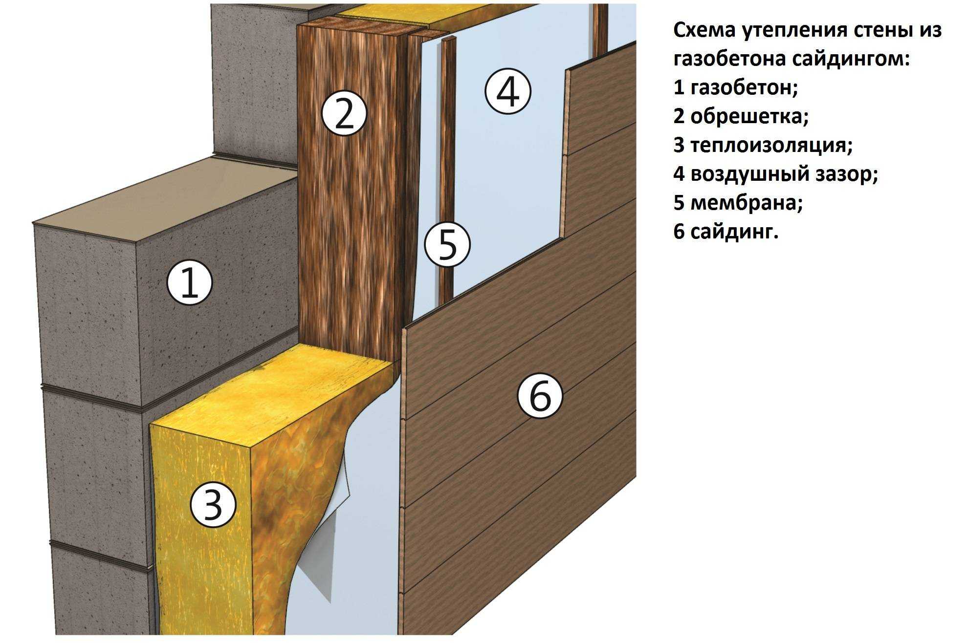 Как утеплить стены из пено- и газобетона?