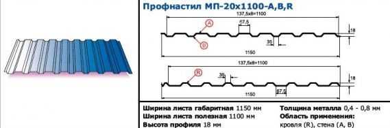 Сколько саморезов требуется на 1м2 профлиста для кровли?