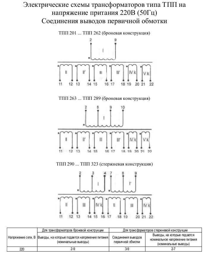 Трансформатор тпп322 220 50к схема подключения