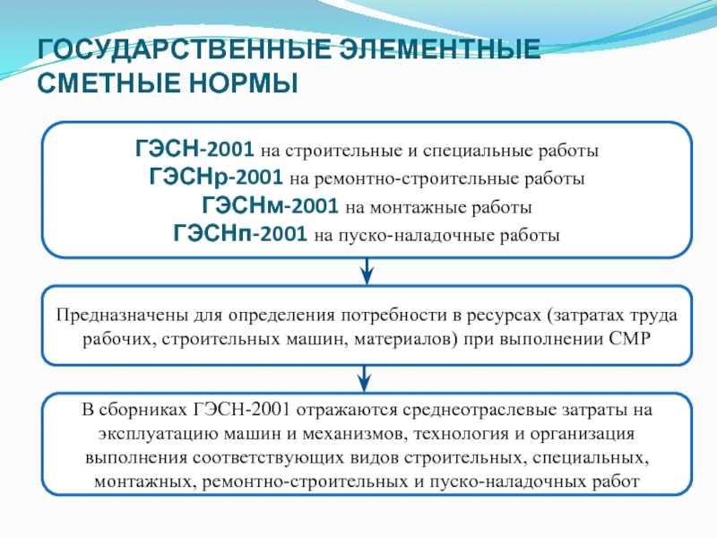 Покрытия зданий с повышенными архитектурными требованиями сайдинг стальной с полимерным покрытием