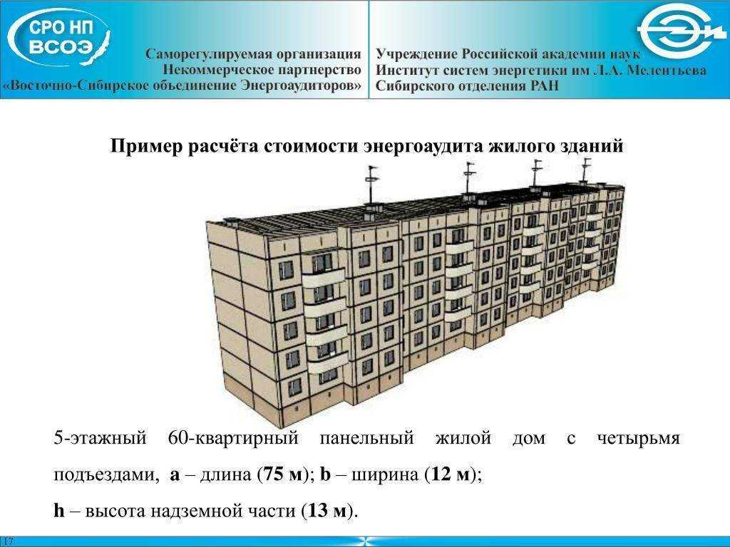 Установка пластиковых окон в газобетонных стенах: оконные перемычки, размеры проемов