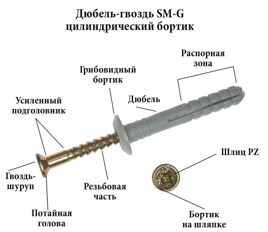 Можно ли в кирпич вкрутить саморез