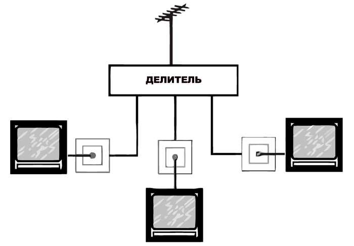 Поэтапное подключение розетки своими руками