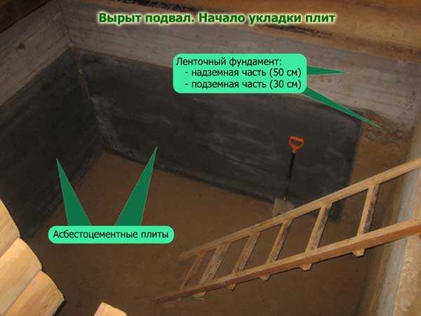 Цокольный этаж — какую выгоду можно извлечь из хозпомещения