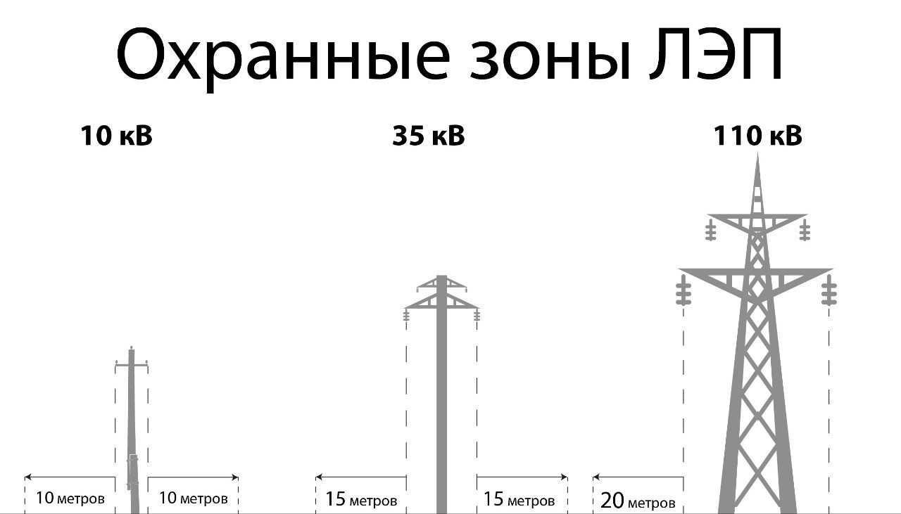 1.3.3. деревянные опоры. справочник по строительству и реконструкции линий электропередачи напряжением 0,4–750 кв