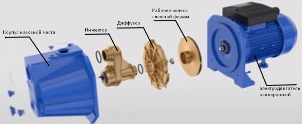 Новый насос не работает | насосная станция работает но не качает воду причины