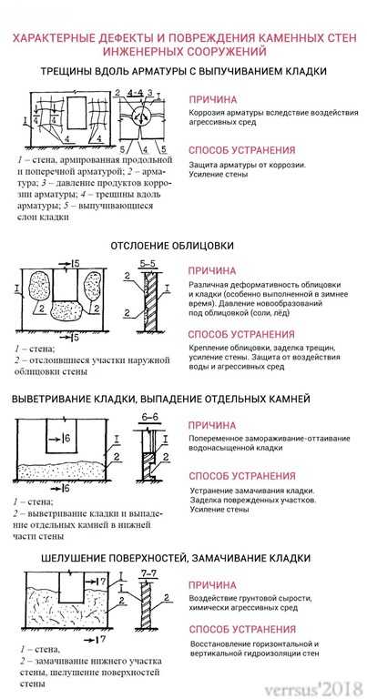 Подошва для фундамента: что это, особенности устройства и расчетов конструкций