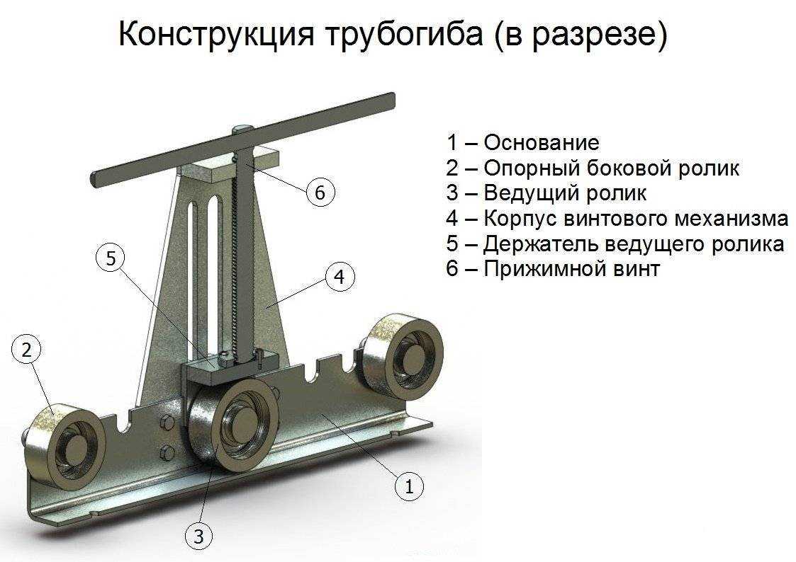 Трубогиб: самодельный прокатный станок, как изготовить, конструкция и чертежи