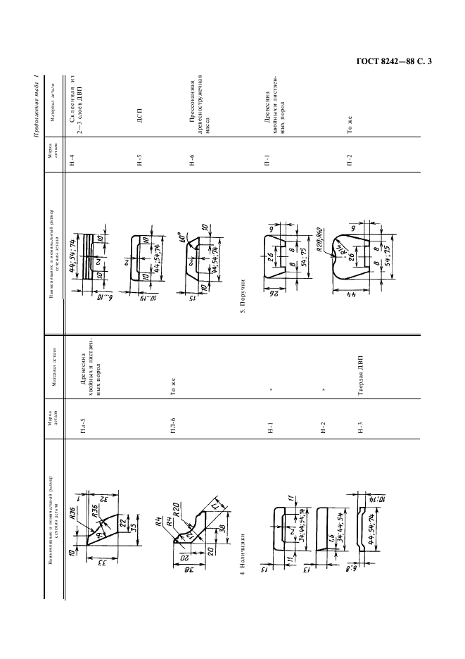 Плинтуса из древесины тип: пл-2, размером 19х54 мм (№182719328)