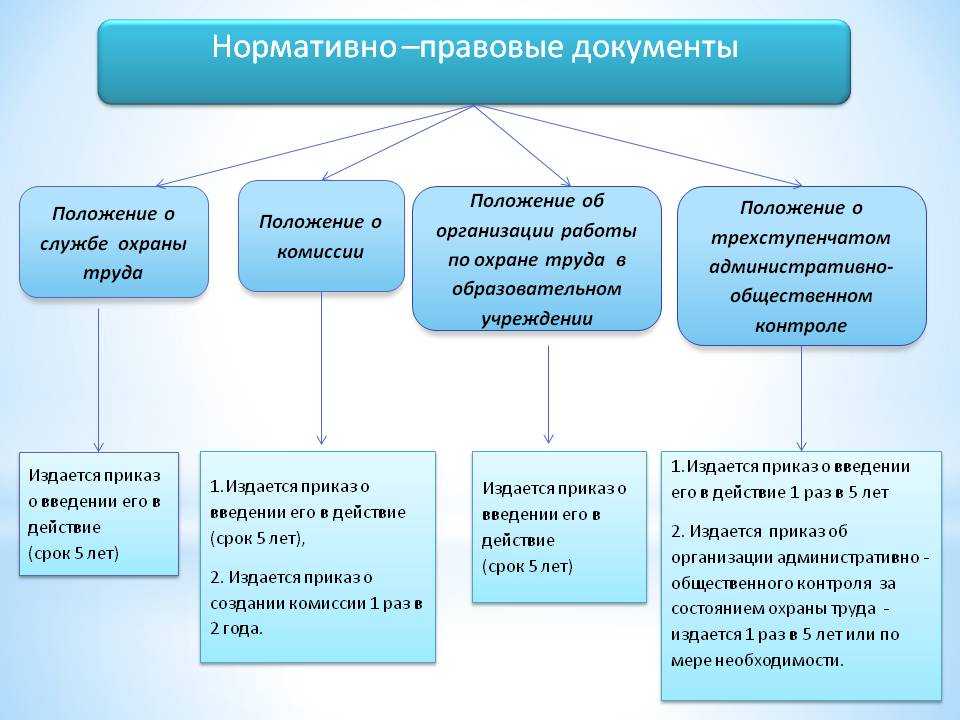 Допустимые отступы при строительстве дома в 2022 году