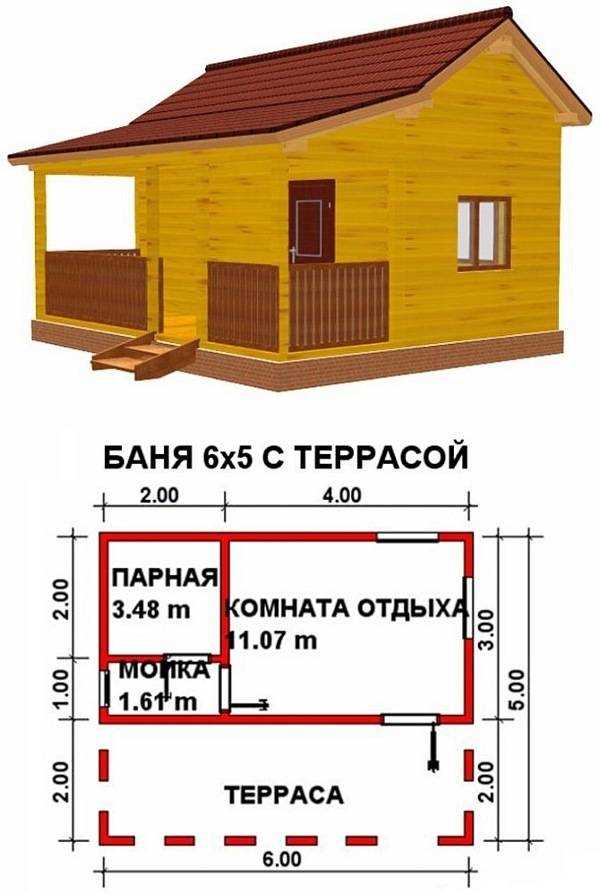Бюджетная баня своими руками: выбор материалов для строительства, на чем сэкономить