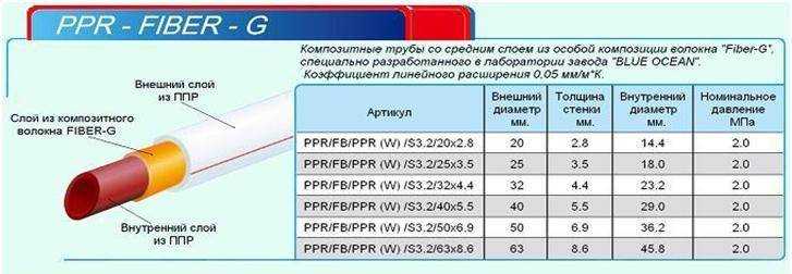 Что лучше — металлопластиковые или полипропиленовые трубы?