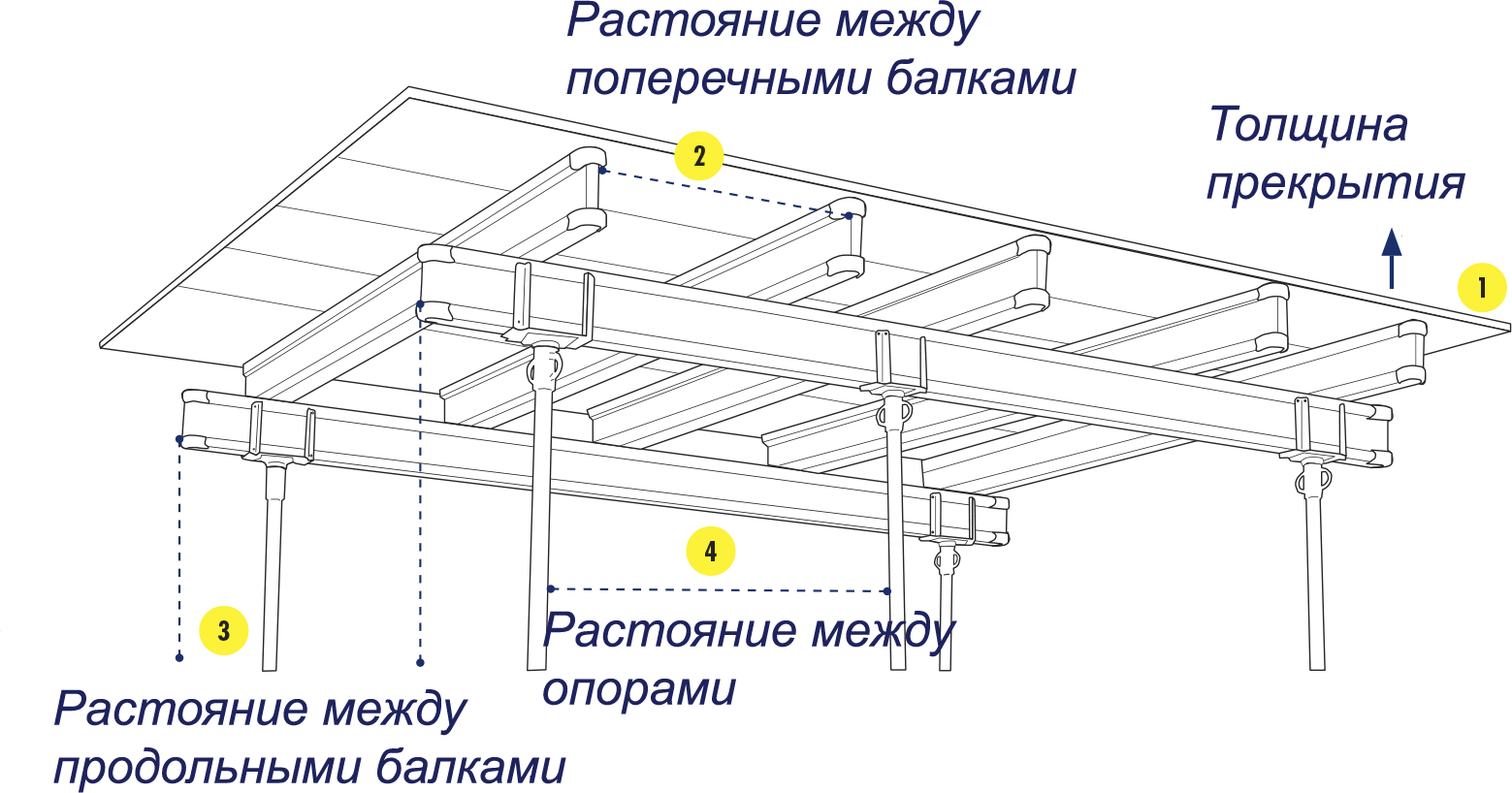 Какое должно быть расстояние от пола до элементов перекрытия