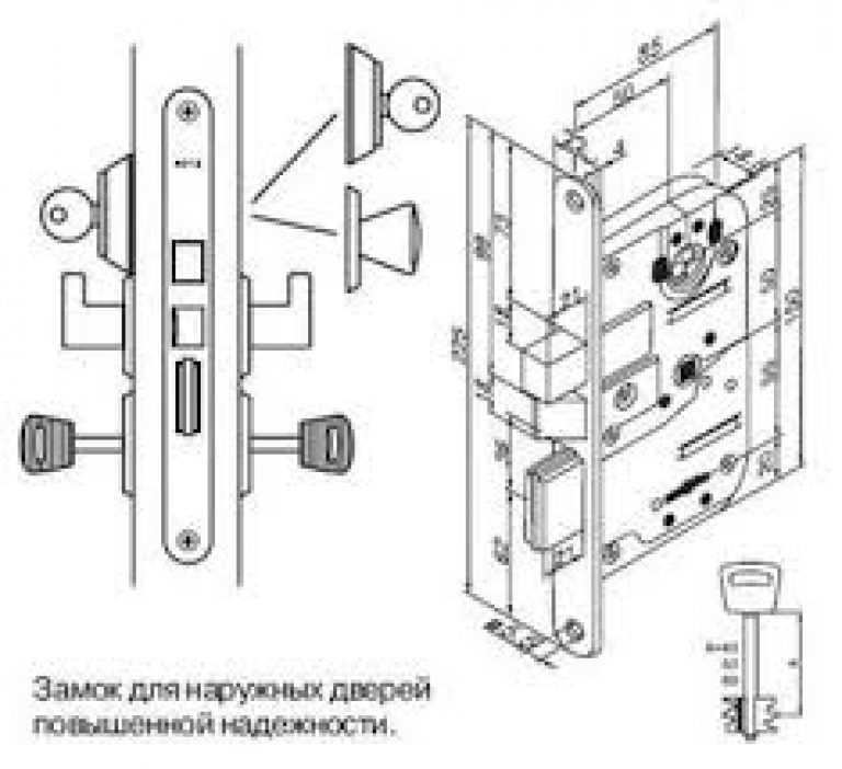 Установка врезного замка ⋆ строительный портал «camremont»