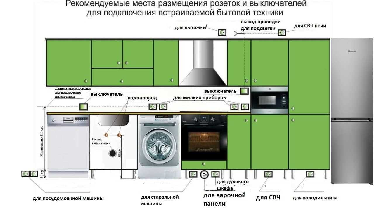 Разводка электропроводки на кухне: основные правила