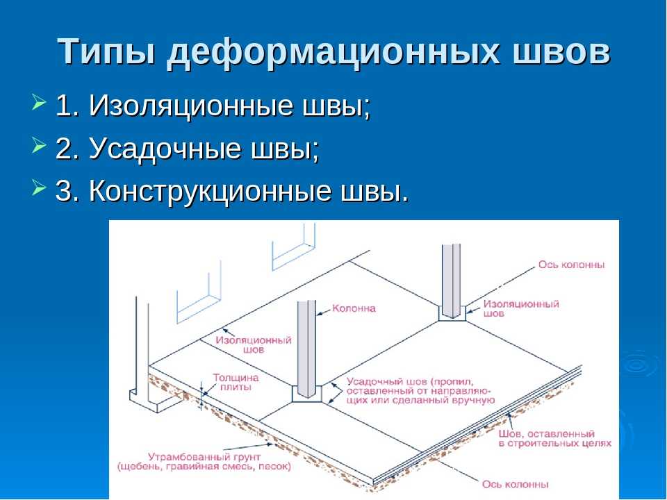 Укладка плит перекрытия: правила монтажа на фундамент и стены