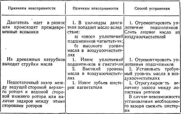 В рожке кофеварки остается жидкая каша почему
