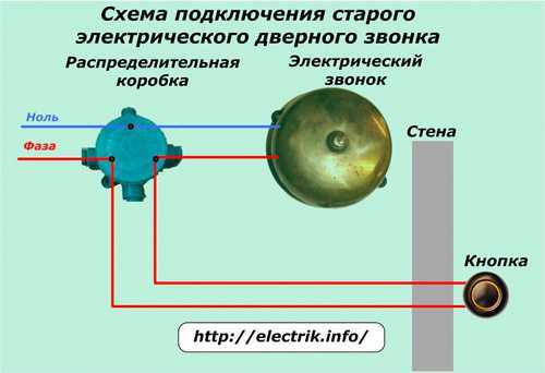 Звонок на калитку беспроводной и уличный проводной: установка своими руками, фото