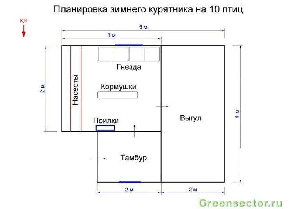 Фундамент летней кухни: особенности и применение. советы в выборе места для постройки летней кухни. фундамент и монтажные работы своими руками. фото и видео-инструкции