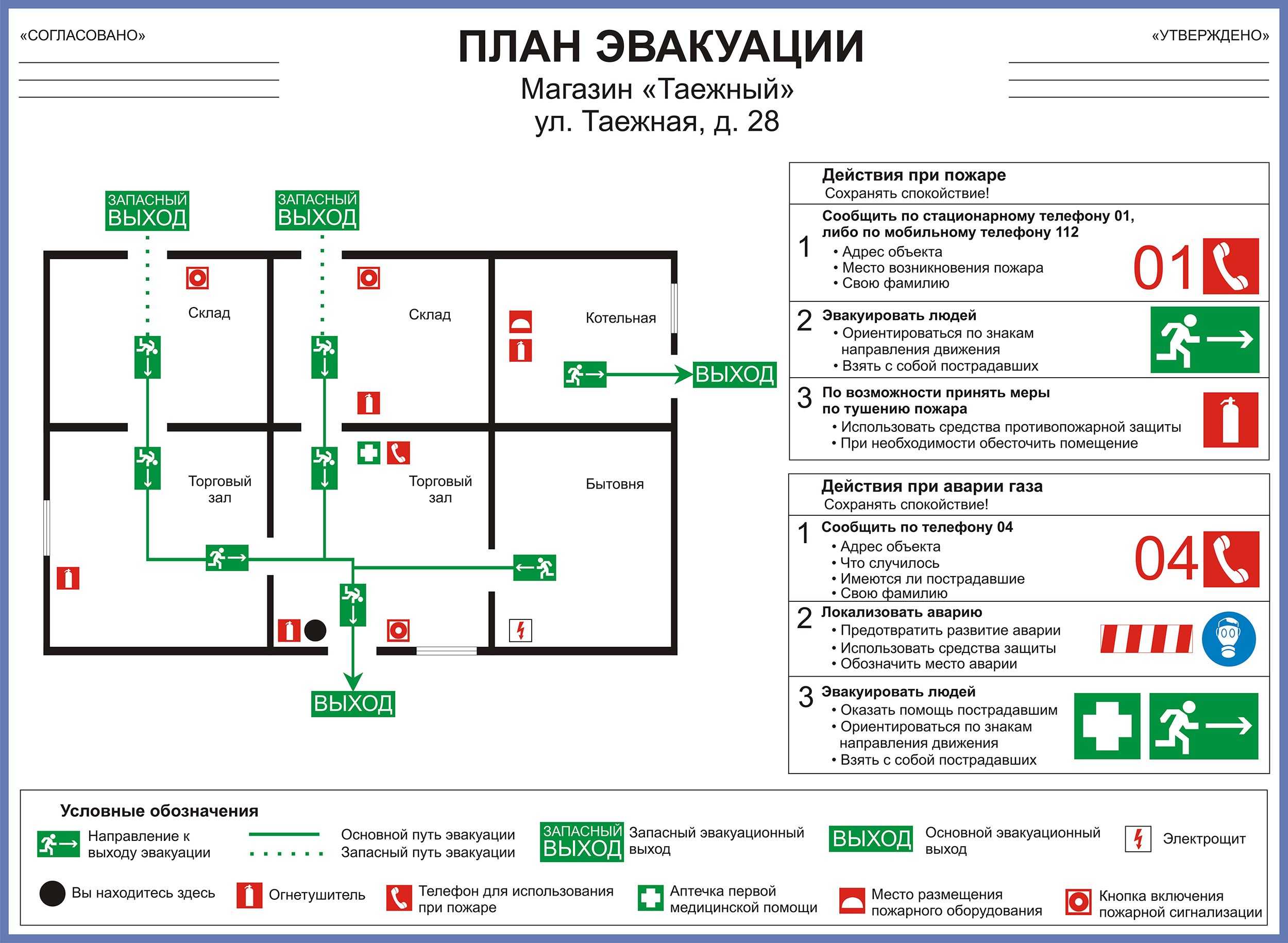 Требования к плану эвакуации: структура, материал изготовления, оформление