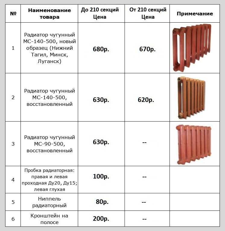 Советские стальные радиаторы отопления технические характеристики размеры