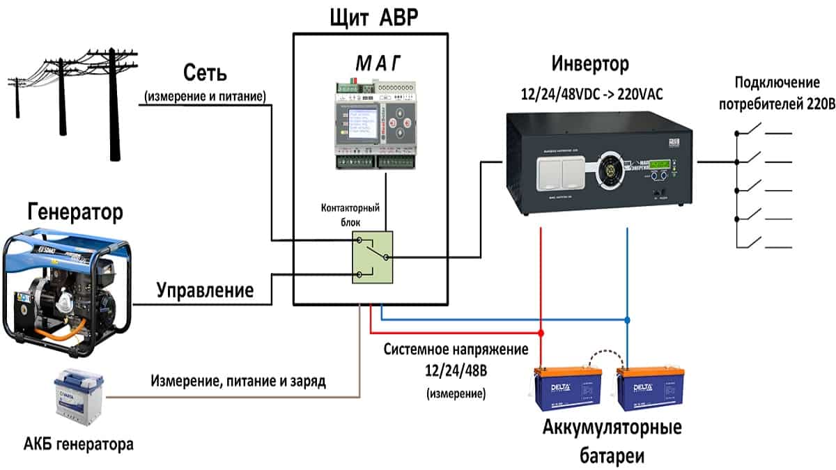 Схема авр с секционным выключателем с моторным приводом