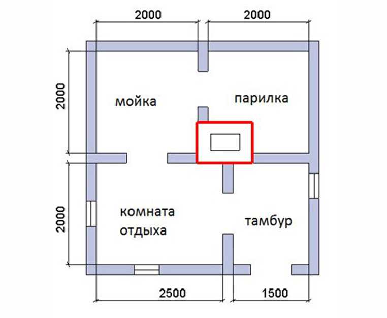Варианты планировки бани