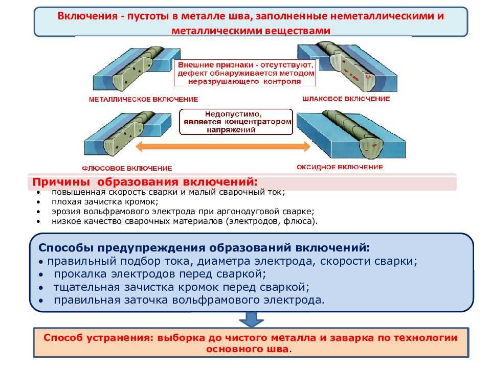 Почему при сварке много шлака и раковин