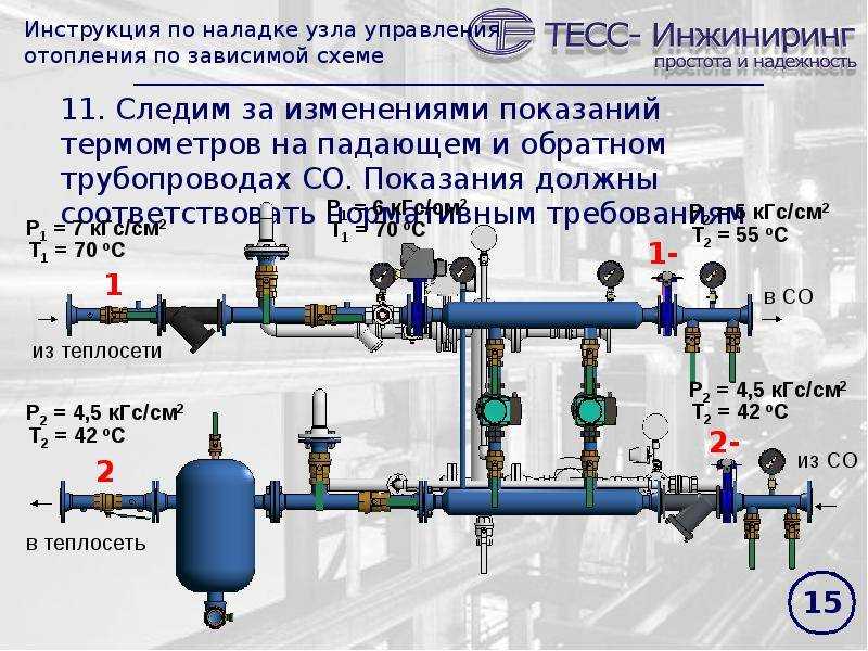 Схема теплового узла отопления с элеватором