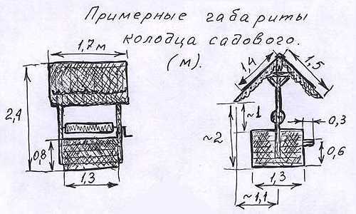 Декоративный колодец своими руками из дерева: пошаговая инструкция + фото