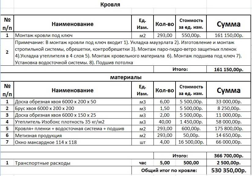 Фер устройство обрешетки с прозорами из досок и брусков под кровлю