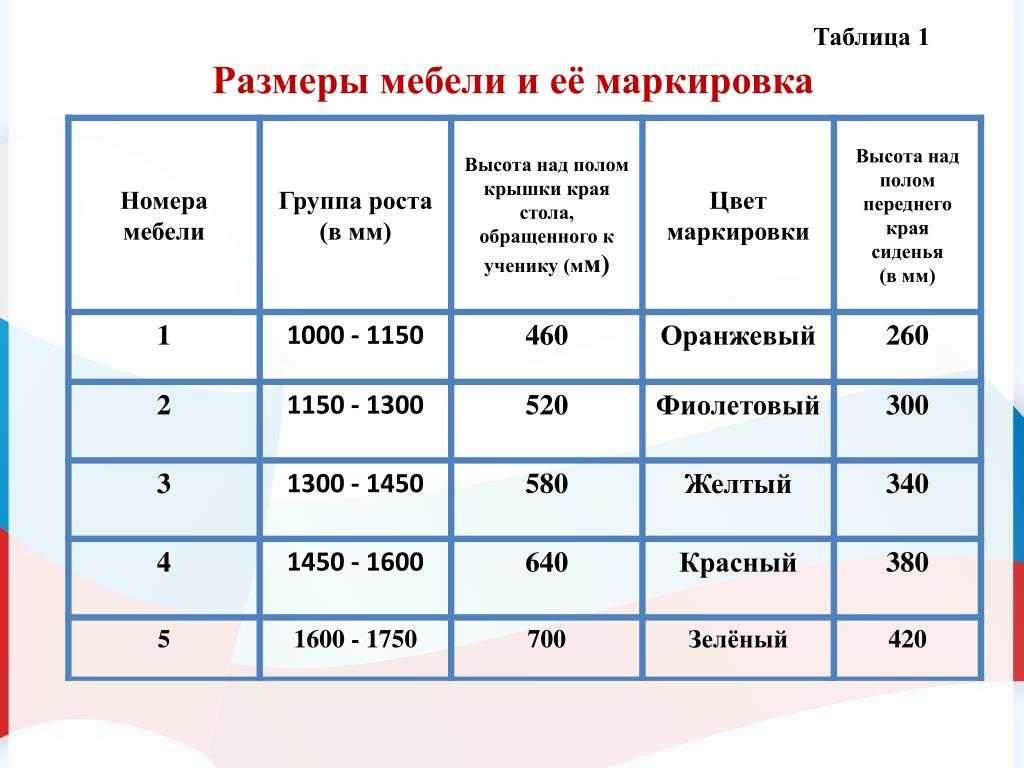 Для чего маркируют посуду: обозначения для досок, ножей, кастрюль и другого инвентаря, требования по санпин