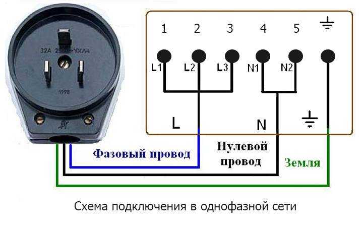 Схема подключения электроплиты мечта. рассматриваем все возможные способы, как правильно подключить электроплиту