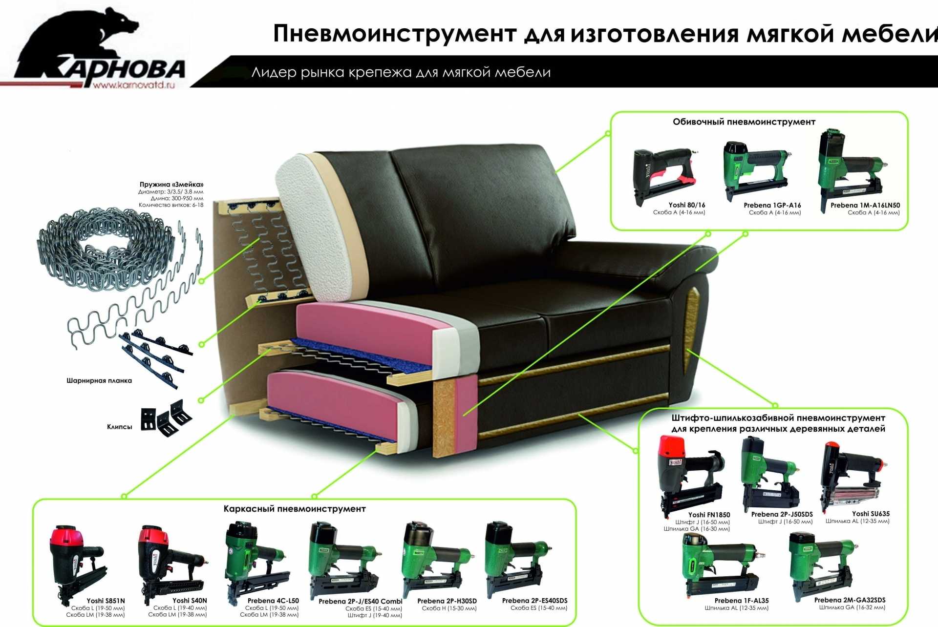 Особенности проектирования и конструирования мягкой и полумягкой мебели Лучшие компьютерные программы Различные мягкие наполнители