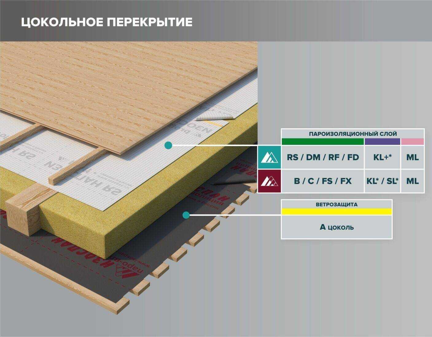 Какая сторона изоспана пропускает воду: разбираем мифы и правду