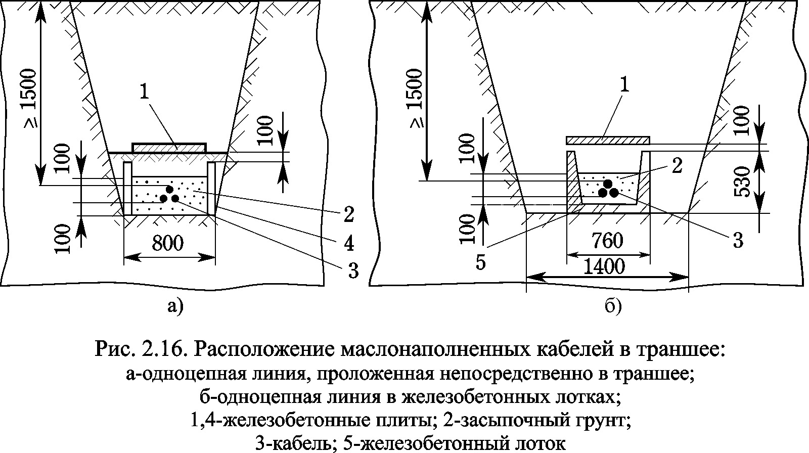 Принципы размещения и способы прокладки подземных коммуникаций | справочник строителя | инженерное благоустройство | справочник строителя
